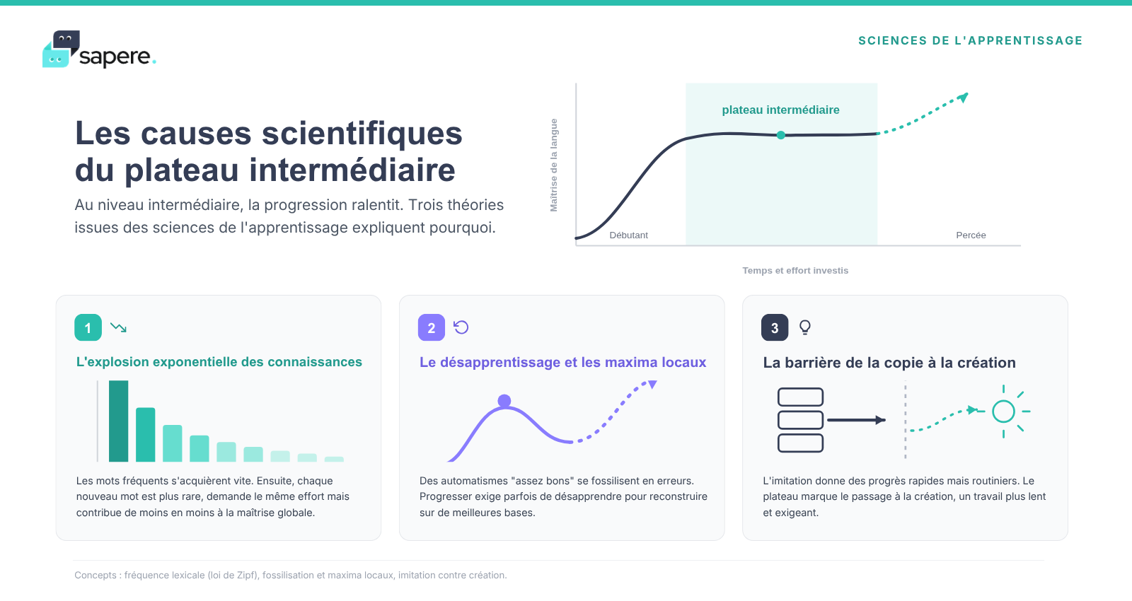 Comment surmonter le plateau intermédiaire (niveaux B1-B2 du CECRL) ?