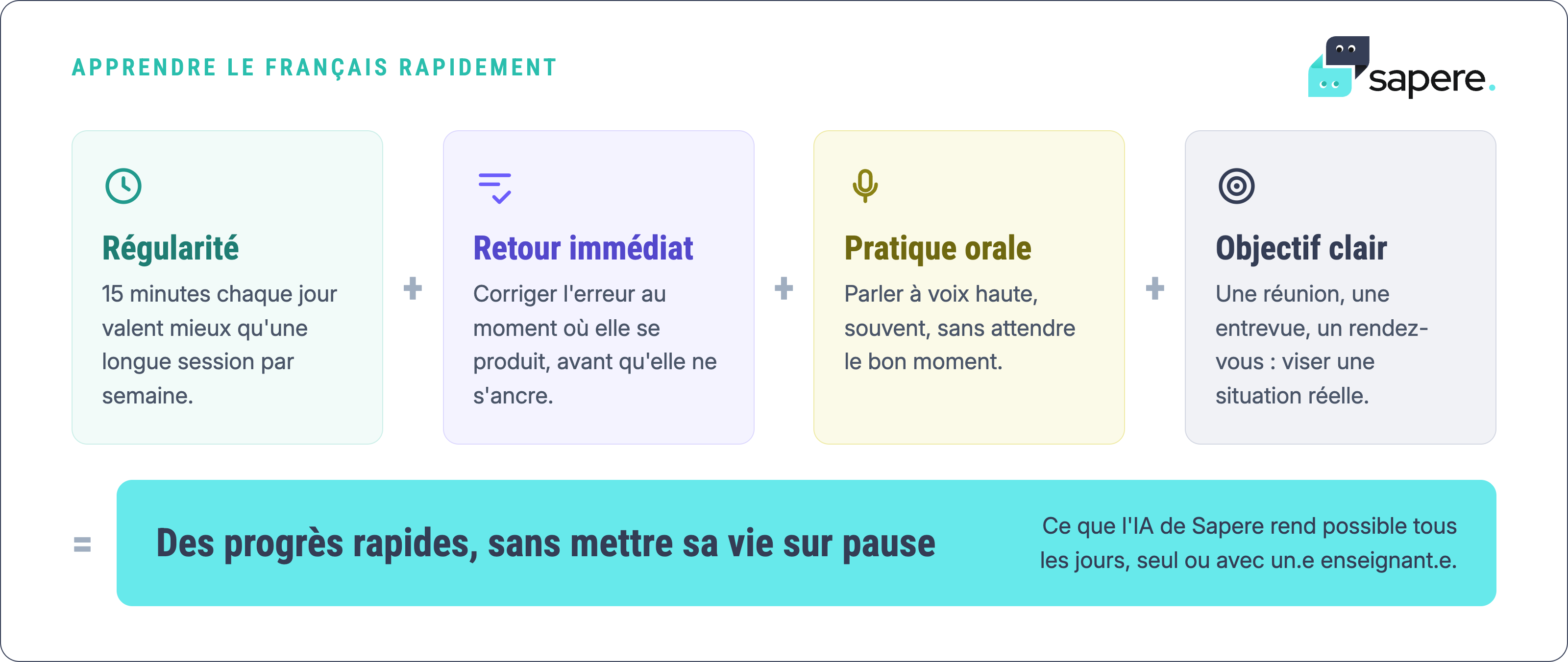 Comment apprendre le français rapidement avec l'IA ?